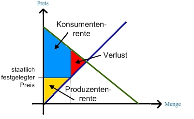 Gesamtwirtschaftliche Wohlfahrt Gesamtwirtschaftliche Wohlfahrt