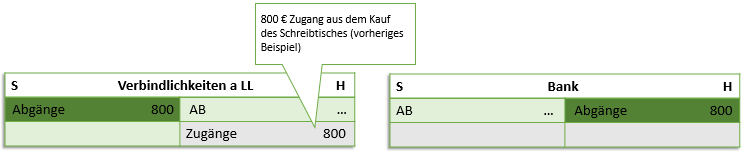 Bwl Wirtschaft Lernen Optimale Pr Fungsvorbereitung